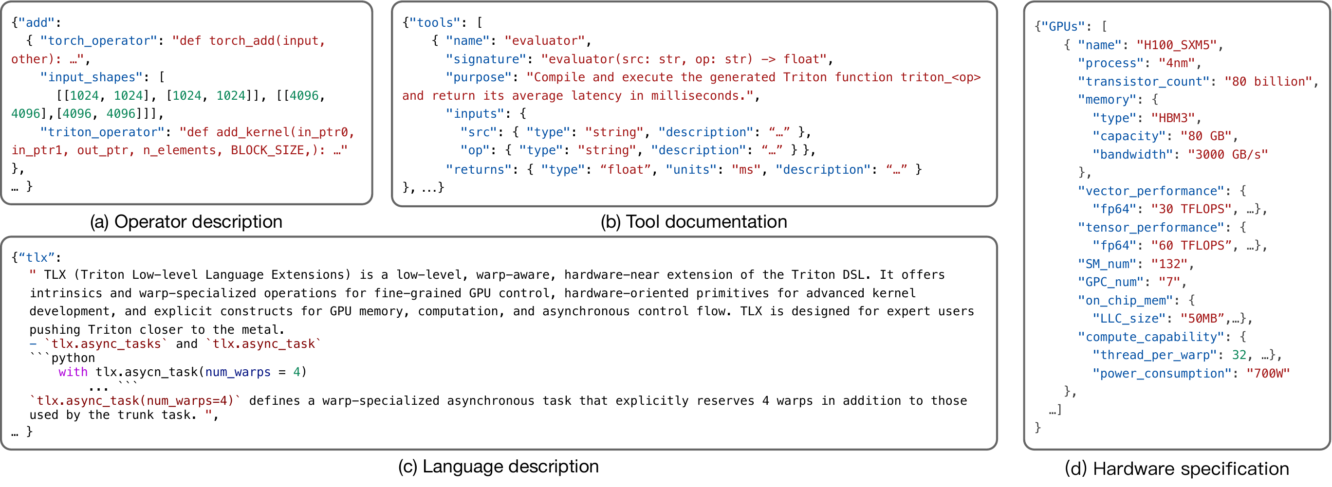 Dataset composition