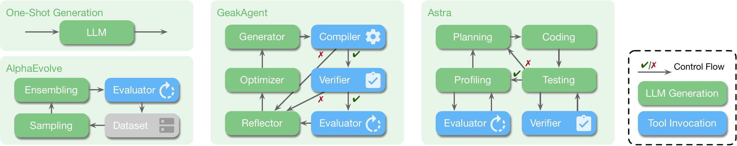 Agent workflows